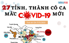 [Infographic] - Chi tiết các ca mắc COVID-19 mới nhất tại 27 tỉnh, thành trên cả nước