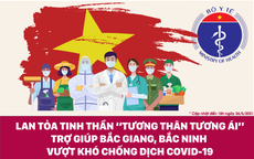 Lan toả tinh thần "tương thân tương ái" trợ giúp Bắc Giang, Bắc Ninh vượt khó chống dịch COVID-19