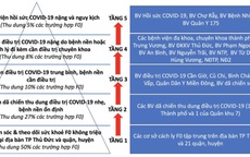 TP.HCM lập tháp 5 tầng điều trị cho bệnh nhân COVID-19
