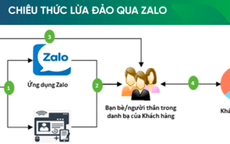 Nhiều người bị lừa mất tiền qua Zalo, các ngân hàng liên tục cảnh báo