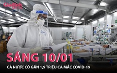 INFORGRAPHIC: Tình hình COVID-19 trên toàn quốc sáng 10/01