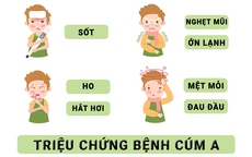 Bệnh cúm A bùng phát bất thường, nhiều người lớn trẻ em nhập viện, bác sĩ khuyến cáo biện pháp phòng ngừa