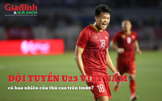 U23 Việt Nam sở hữu bao nhiêu cầu thủ cao trên 1m80?