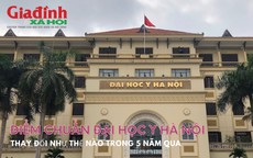 Điểm chuẩn Đại học Y Hà Nội thay đổi như nào trong 5 năm qua 