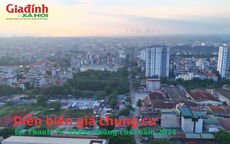 Diễn biến giá chung cư tại Thanh Trì, Hà Nội những tháng cuối năm 2024