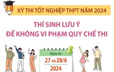 Thí sinh lưu ý để không vi phạm quy chế thi