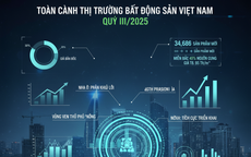 Toàn cảnh thị trường bất động sản Việt Nam quý III/2025