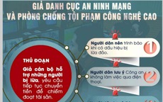 Giả mạo công an trên Facebook, lừa chuyển tiền 'chứng minh vô tội'
