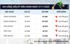 Giá xăng dầu trong nước bất ngờ giảm sâu từ 15h chiều nay