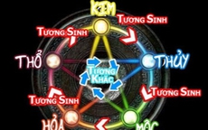 Các con giáp Thân, Tỵ, Mùi cần thận trọng trong ngày 23/12