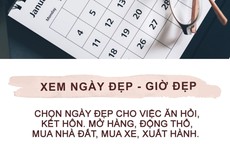Xem giờ đẹp động thổ, khai trương, xuất hành tuần mới 12/1 - 18/1/2026 để gia chủ được đại cát đại lợi