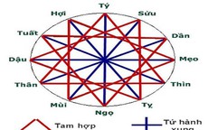 Trong tang ma, kiêng tuổi khi nhập quan có ý nghĩa gì?