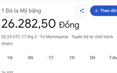 Tỷ giá USD/ VNĐ hôm nay 17/3: Tăng nhẹ tại ngân hàng, người cần USD dè đặt khi đến 'chợ đen' đổi ngoại tệ