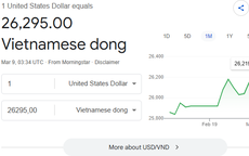 Tỷ giá USD/VND hôm nay 9/3: USD chợ đen áp sát mốc 27.000 đồng