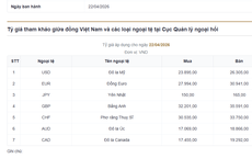 Giá USD hôm nay 22/4: USD 'hạ nhiệt', người dân có nên mua tích trữ lúc này?