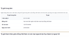 Giá USD hôm nay 24/4: USD bật tăng diện rộng, ngân hàng nâng giá EUR, bảng Anh quay đầu giảm