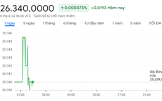Tỷ giá USD/ VND hôm nay 6/4: 'Chợ đen' hạ nhiệt, ngân hàng giữ ổn định