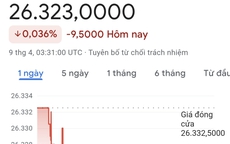 Tỷ giá USD hôm nay 9/4: USD tự do phục hồi sau nhiều phiên giảm, ngân hàng đồng loạt hạ nhiệt