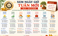 Xem ngày giờ tuần mới 18/5 - 24/5/2026 để thực hiện các công việc được tốt, thu hút tài lộc nhanh chóng