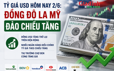 Tỷ giá USD hôm nay 2/6: Đồng Đô la Mỹ đảo chiều tăng