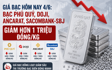 Giá bạc hôm nay 4/6: Bạc Phú Quý, Doji, Ancarat, Sacombank-SBJ giảm hơn 1 triệu đồng/kg