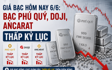 Giá bạc hôm nay 6/6: Bạc Phú Quý, Doji, Ancarat, Sacombank-SBJ thấp kỷ lục