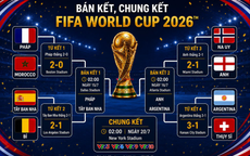 Lịch phát sóng trực tiếp Bán kết, Chung kết FIFA World Cup 2026 trên VTV