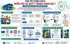 Người dân cần lưu ý điều này để được miễn phí vé xe buýt trong Vành đai 1