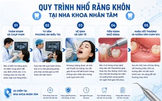 Nhổ răng khôn giá bao nhiêu? Cập nhật bảng giá và quy trình nhổ răng khôn không đau tại Nha khoa Nhân Tâm