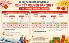 Tin sáng 4/9: Đề xuất mới nhất về lịch nghỉ Tết Nguyên đán và Lễ Quốc khánh năm 2027; Người dân đang sử dụng điện chú ý thông báo mới nhất từ EVN