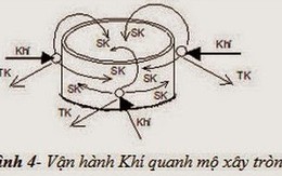 Chọn lựa kiến trúc để mộ huyệt đón sinh khí giúp con cháu duy trì phúc vận