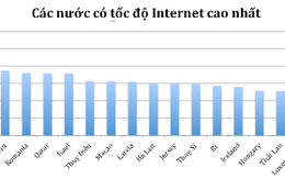 Singapore có tốc độ Internet nhanh nhất thế giới