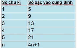 Cách tính bậc cầu thang trong nhà để tránh 'lão, bệnh, tử'