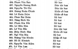 Nhà sử học Lê Văn Lan là giáo sư hay phó giáo sư?