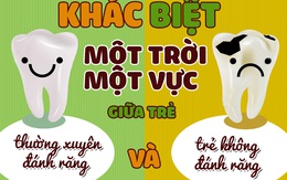 Khác biệt một trời một vực giữa trẻ thường xuyên đánh răng và trẻ không đánh răng