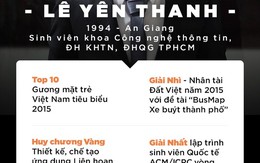 Gương mặt trẻ Việt Nam tiêu biểu: 'Tôi sẽ tới Google'