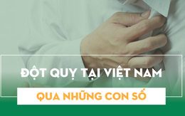 Đột quỵ tại Việt Nam qua những con số