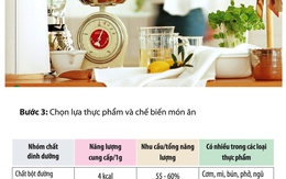 Tính lượng thức ăn phù hợp cho người bị tiểu đường