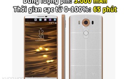 Top 10 smartphone sạc pin nhanh nhất hiện nay