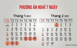 Chính thức công bố lịch nghỉ Tết Nguyên đán 2017