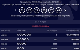 Không ai trúng, Jackpot Mega 6/45 lên kỷ lục 126 tỷ đồng