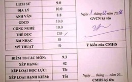 “Học rất giỏi, chăm ngoan” nhưng xếp loại… trung bình