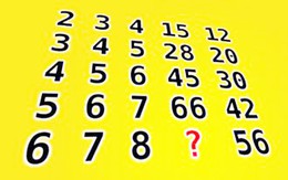 Bài Toán thú vị làm khó hàng nghìn người giải