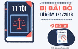 11 tội bị bãi bỏ từ ngày 1/1/2018