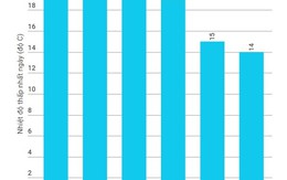 Bắc Bộ đón không khí lạnh tăng cường