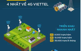 4 điểm đặc biệt về 4G của Viettel