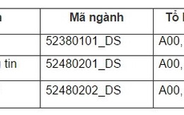 Cách đăng ký xét tuyển hệ dân sự Học viện An ninh Nhân dân