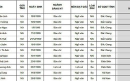67 thí sinh được tuyển thẳng vào Học viện Báo chí và Tuyên truyền