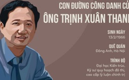 Bước đường công danh đầy kỳ ảo của Trịnh Xuân Thanh trước khi bị khởi tố