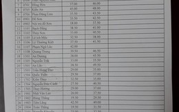 Hải Phòng công bố điểm chuẩn vào 10 THPT